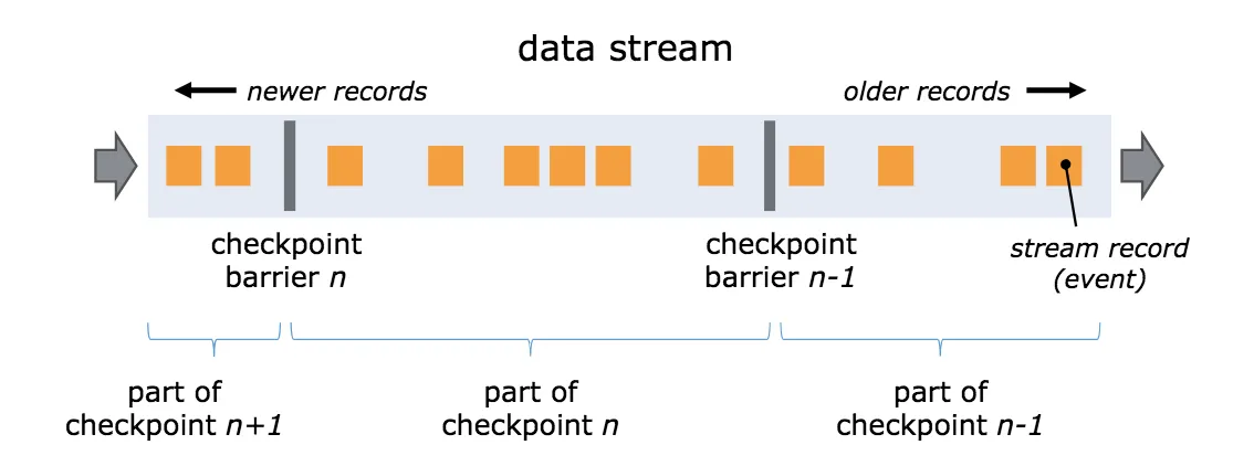 Stream Barrier