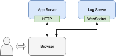 Logviewer with WebSocket