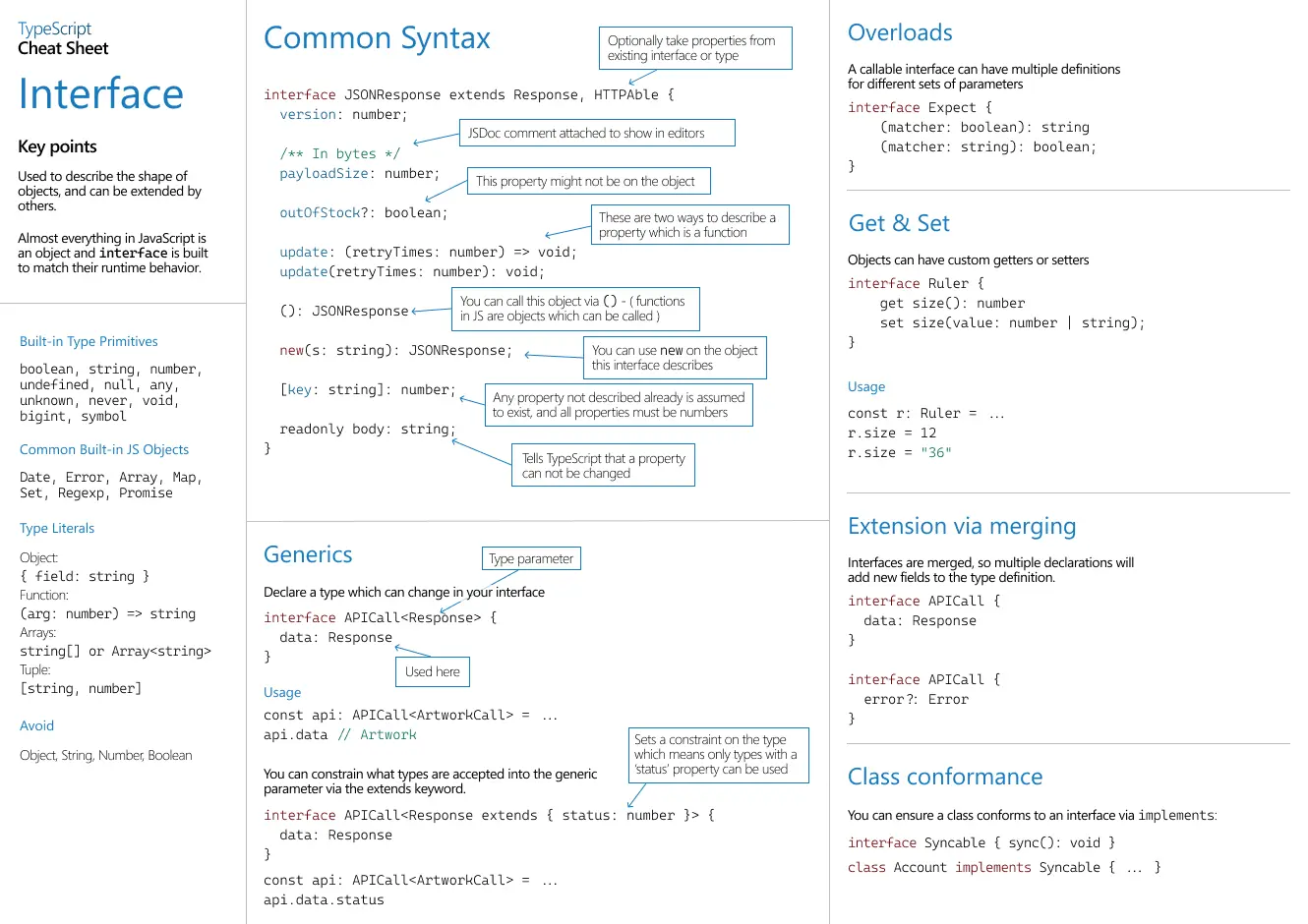 TypeScript Cheat Sheet - Interface