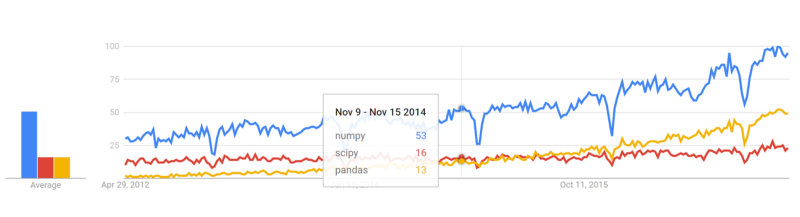 Google Trends